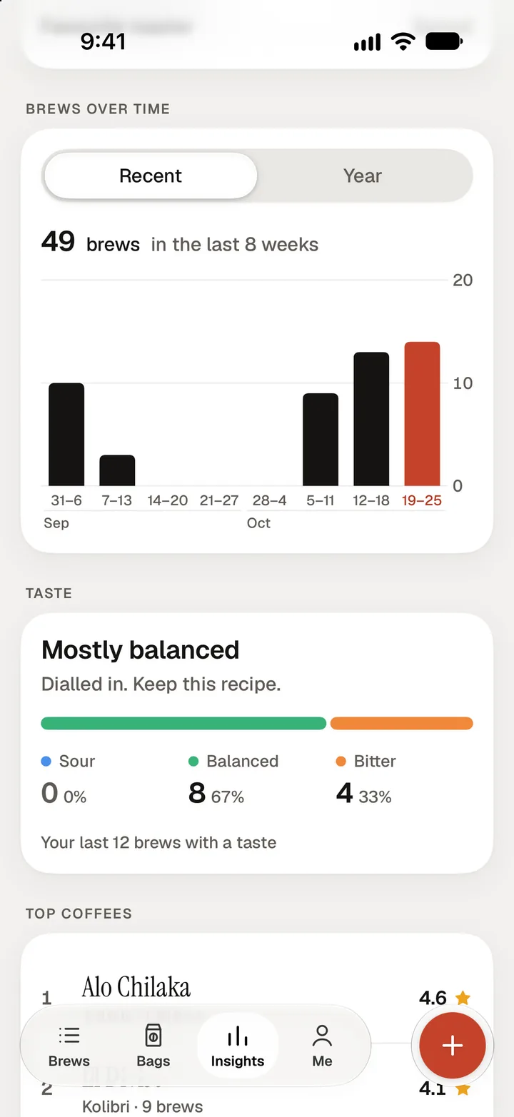 Insights: 49 brews in the last 8 weeks as a bar chart, and a taste summary that reads mostly balanced.